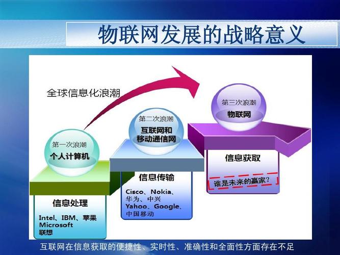 物联网的应用有哪些？（物联网有哪些应用）-图3