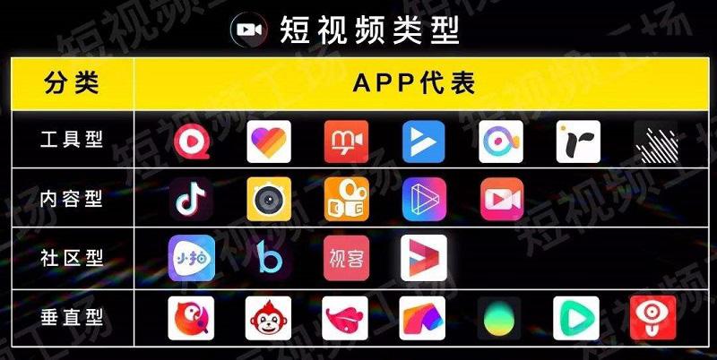 短视频APP都有哪些？（短视频app有哪些）-图2