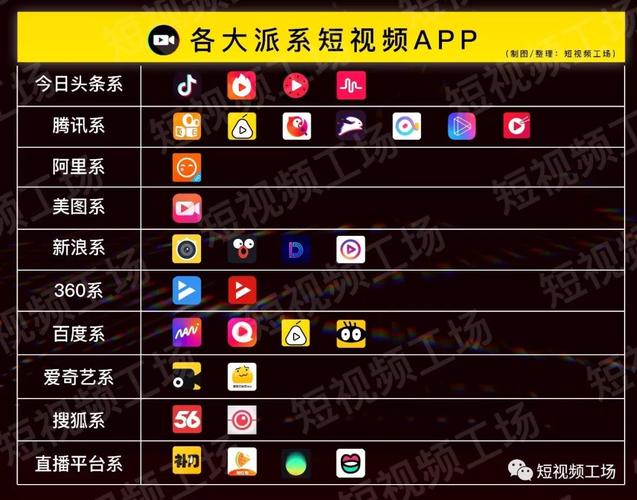 短视频APP都有哪些？（短视频app有哪些）-图1