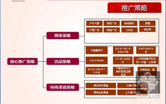 棋牌室的营销策略有那些？（营销推广策略有哪些）-图2