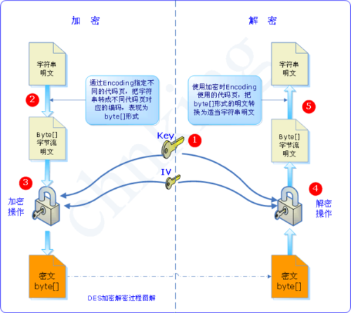 常用的加密技术有传统的加密技术和什么加密技术？（加密技术有哪些）-图3