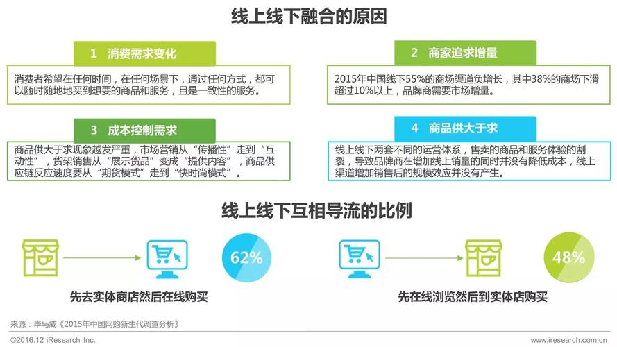 线上销售都有哪些渠道？（线上销售渠道有哪些）-图3