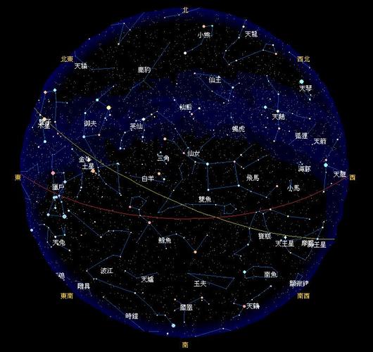 星星有哪些名称？（天上的星星有哪些）-图3