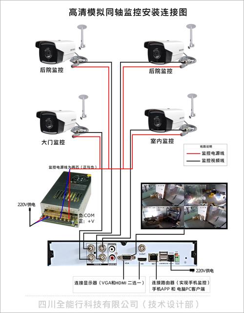 装一个家用监控器需要那些设备？（安装监控需要哪些设备）-图2