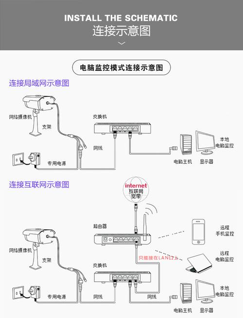 装一个家用监控器需要那些设备？（安装监控需要哪些设备）-图3