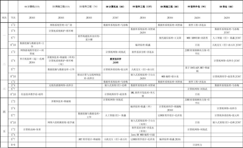 大学计算机专业全部课程有哪些？（计算机专业课程有哪些）