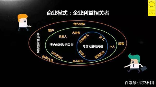 好的商业模式有哪些？（商业合作模式有哪些）-图3