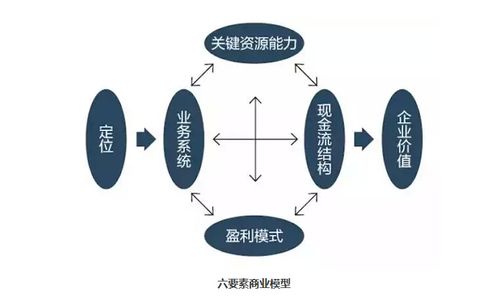 好的商业模式有哪些？（商业合作模式有哪些）-图2