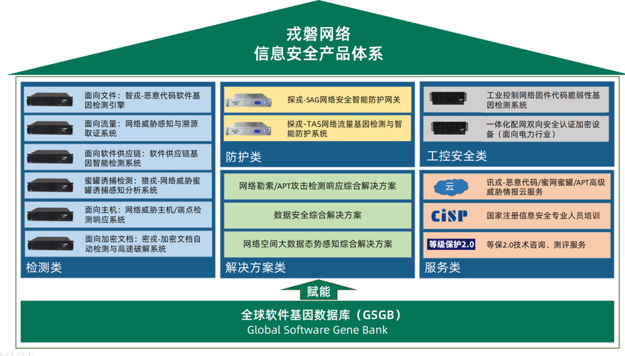 网络安全产品包括哪些？（网络安全产品有哪些）-图2