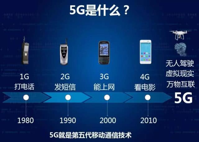 5G通信关键技术到底都有哪些？（5g关键技术有哪些）-图3