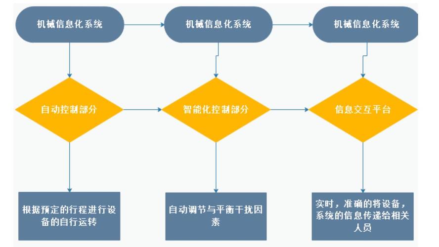 信息化设备包括哪些？（信息化设备包括哪些）