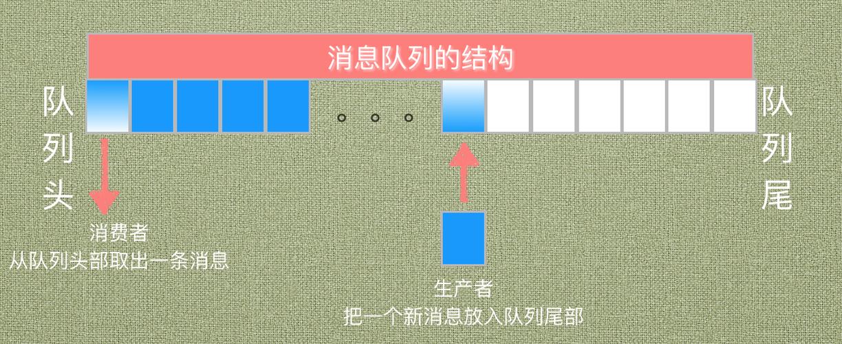 关于消息队列说法正确的是？（消息队列有哪些）