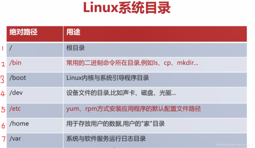 linux三大版本？（linux系统有哪些版本）