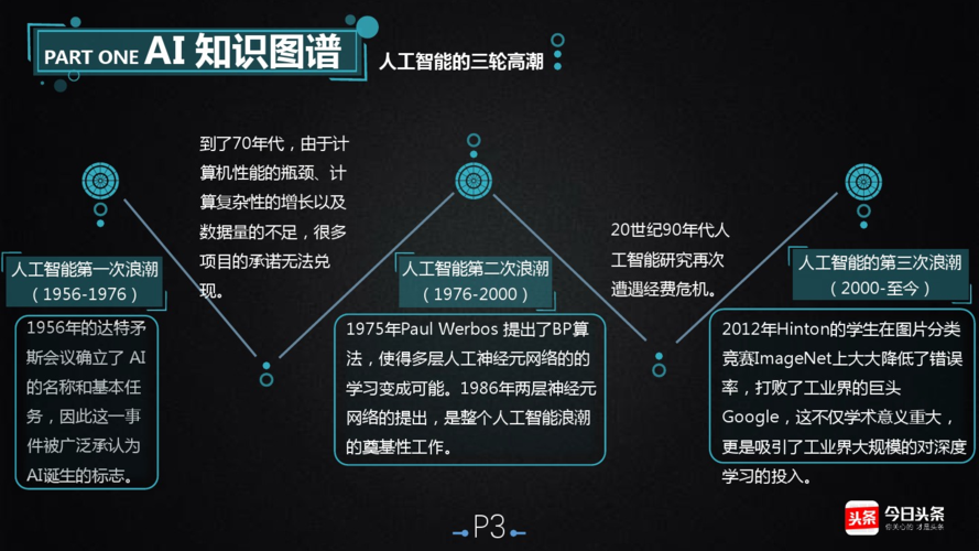 人工智能涉及的八大学科？（人工智能包含哪些领域）