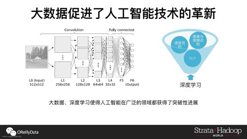 信息技术人工智能技术有哪些？（大数据关键技术有哪些）