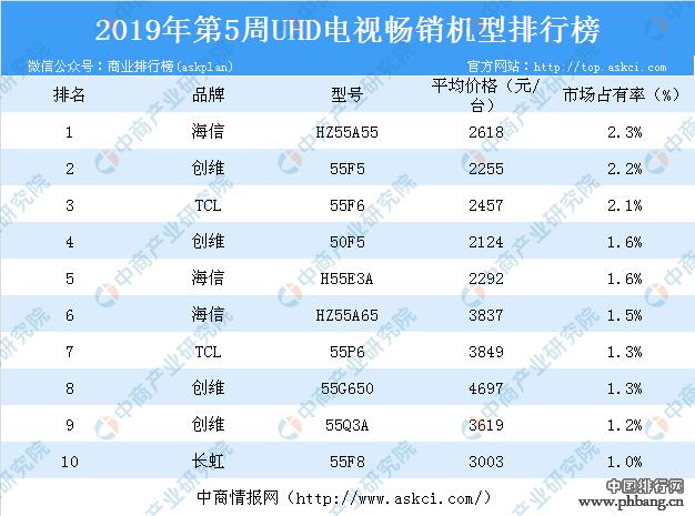 电视什么品牌最好前十名？（电视品牌有哪些）-图2