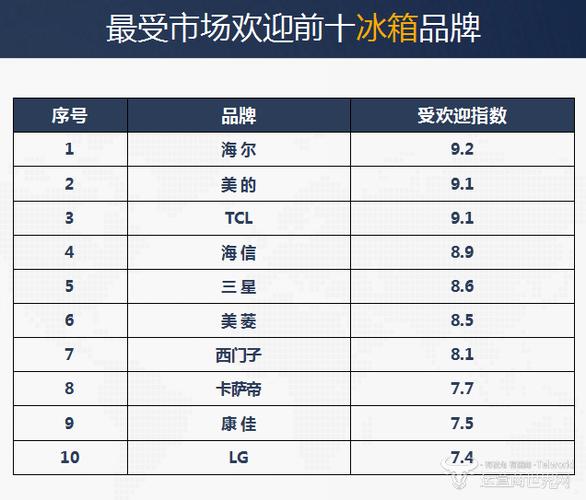 冰箱十大排名有哪些？（冰箱品牌有哪些）-图1