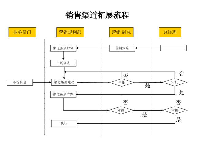 销售渠道有哪几种？（销售方法有哪些）-图3