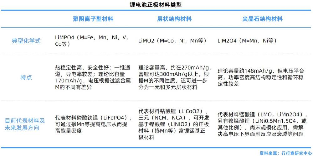 电池原材料都有什么？（电池材料有哪些）-图2