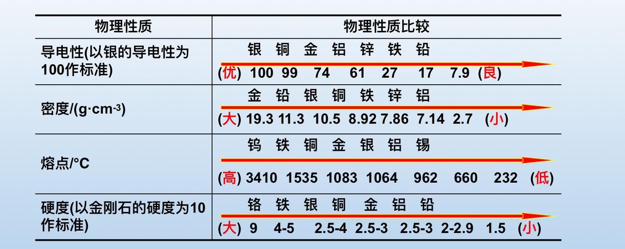 金属的特性有哪三种？（金属有哪些特点）