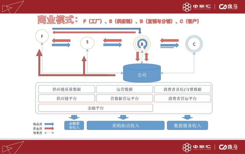 业务模式包括哪些方面？（业务模式有哪些）