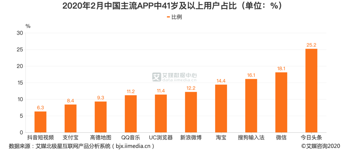 头条数据来源？（数据来源有哪些）