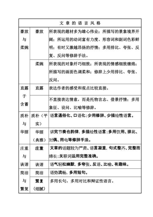 10种常见语言风格类型？（语言特色有哪些）