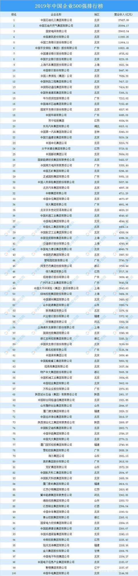 传统国有企业有哪些？（传统企业有哪些）-图2