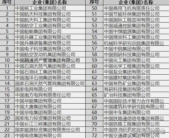 传统国有企业有哪些？（传统企业有哪些）