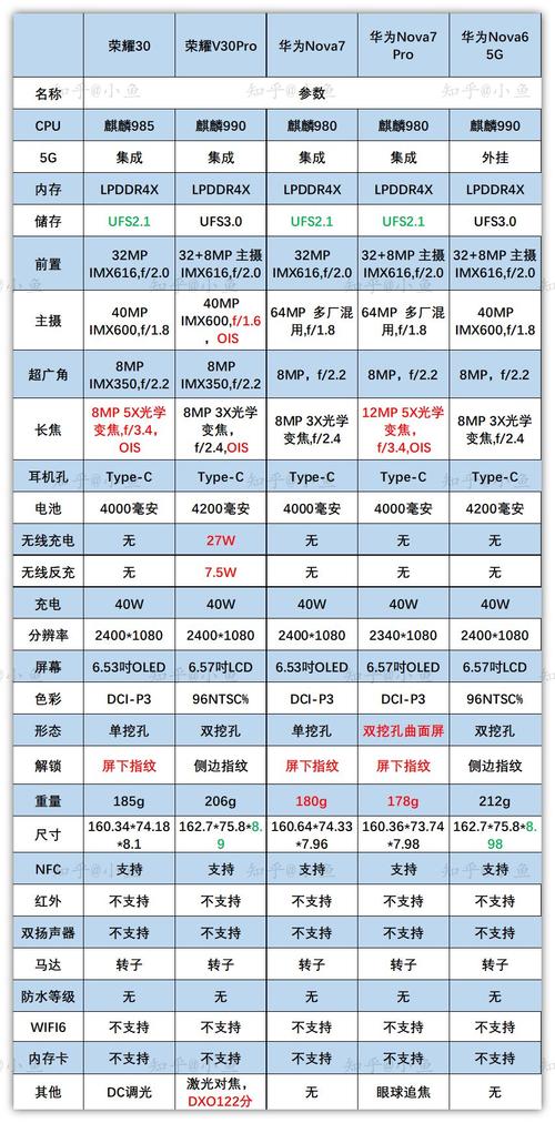 华为系列排名？（华为有哪些系列）-图3