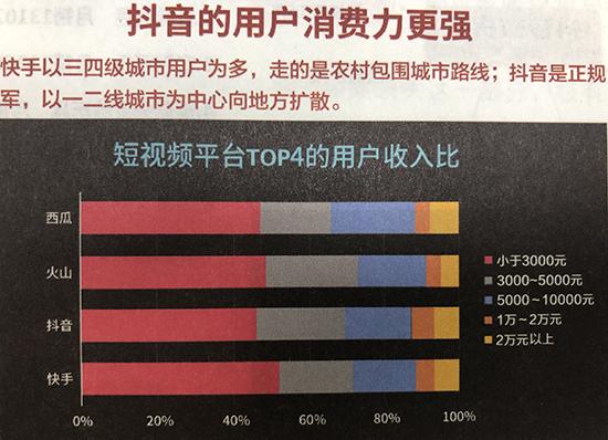 短视频平台收益排行？（哪些app可以赚钱）-图2