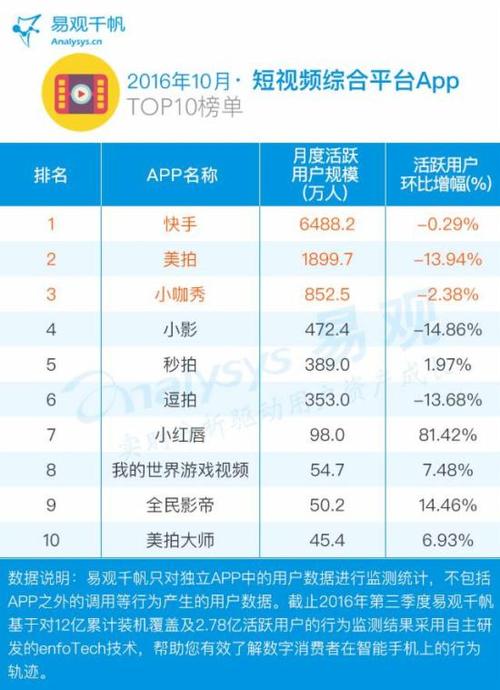 短视频平台收益排行？（哪些app可以赚钱）-图3