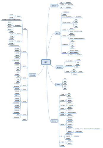 思维导图app使用方法？（思维导图软件有哪些）-图2