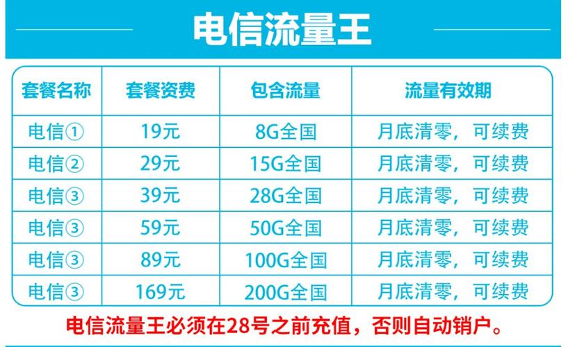 电信卡通用流量套餐？（电信流量套餐有哪些）-图2