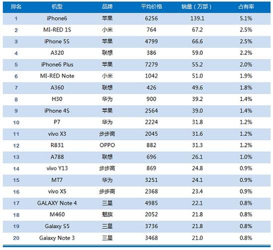 国产手机十大名牌排名？（国产手机品牌有哪些）-图2