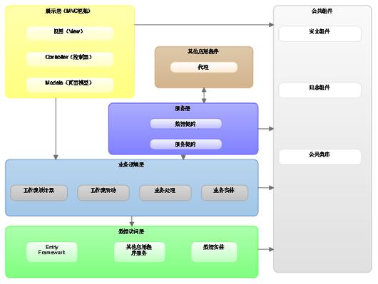 bs开发框架有哪些？（开发框架有哪些）