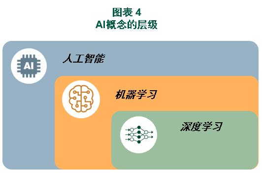 人工智能六种算法？（智能算法有哪些）-图2