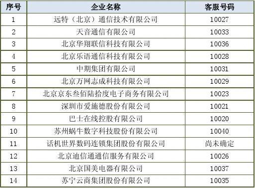 虚拟运营商号码？（虚拟运营商有哪些）-图3