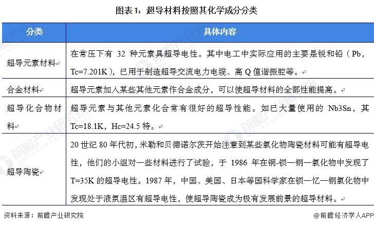 目前常见的超导材料？（超导材料有哪些）-图2