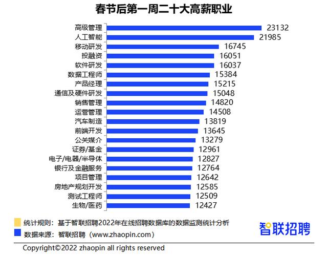 十大传统行业是哪些？（传统职业有哪些）-图2