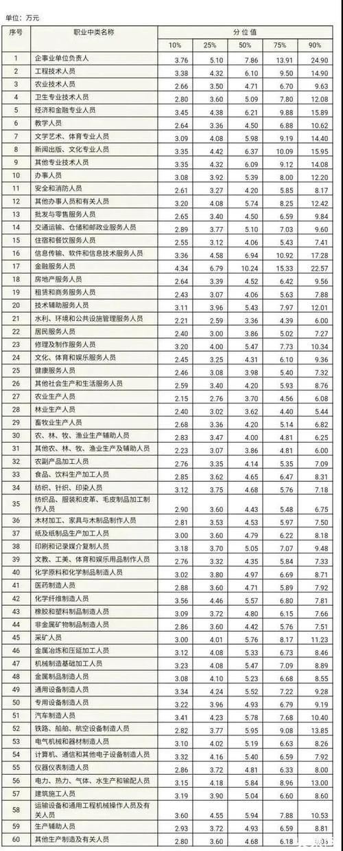 十大传统行业是哪些？（传统职业有哪些）-图1