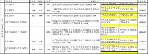 数量指标包括哪些？（数量指标有哪些）-图1