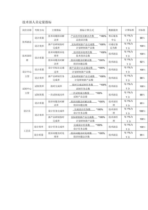 数量指标包括哪些？（数量指标有哪些）-图2