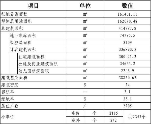 数量指标包括哪些？（数量指标有哪些）-图3