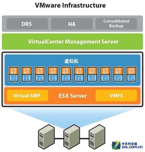 VMware的虚拟化软件太贵了，有没有国产的？（虚拟化软件有哪些）-图3