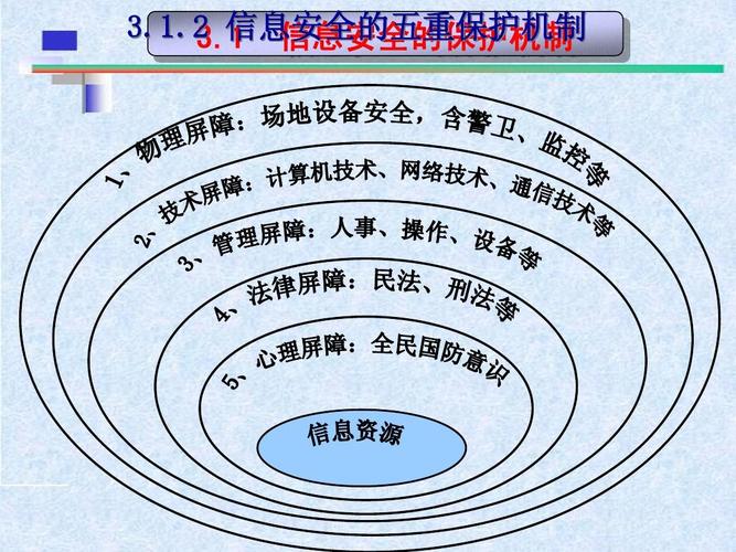 信息安全应用技术是什么？（信息安全技术有哪些）