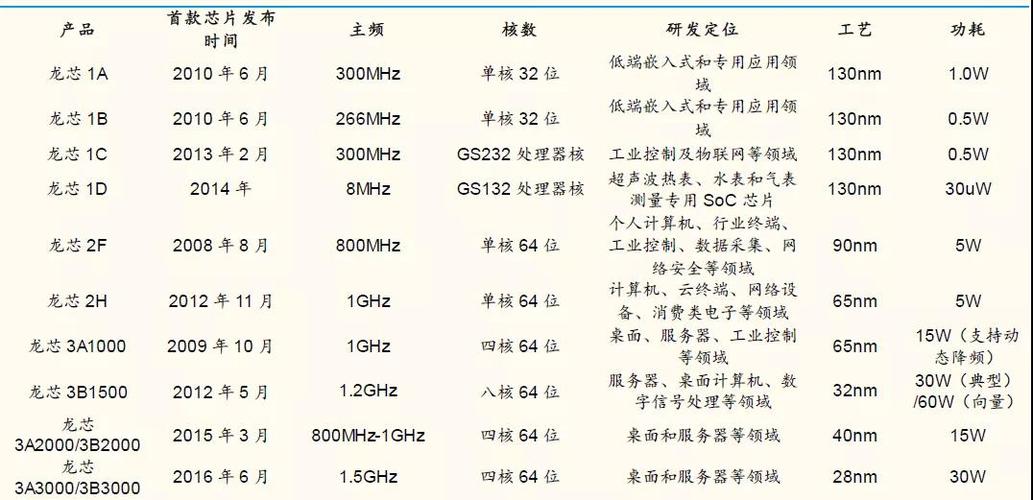 国产cpu上市公司龙头有哪些？（国产cpu有哪些）-图2