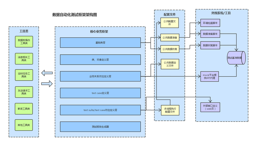 接口自动化测试框架有哪些？（自动化测试工具有哪些）