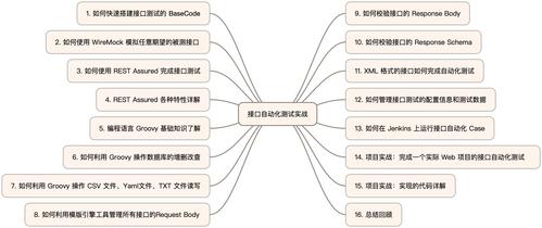 接口自动化测试框架有哪些？（自动化测试工具有哪些）-图2