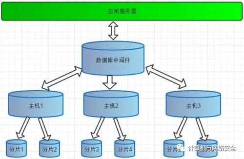 数据库中间件是什么？（数据库中间件有哪些）-图1